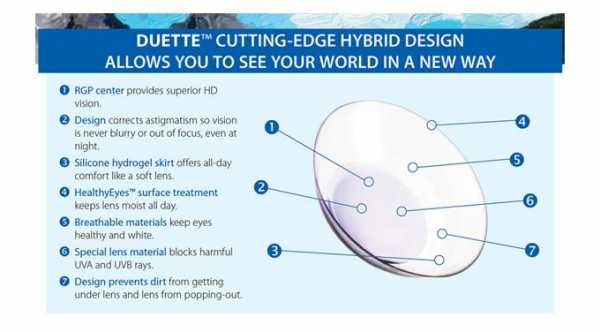 Hybrid contact lenses