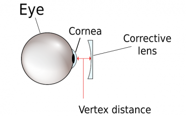 Vertex distance of contact lenses