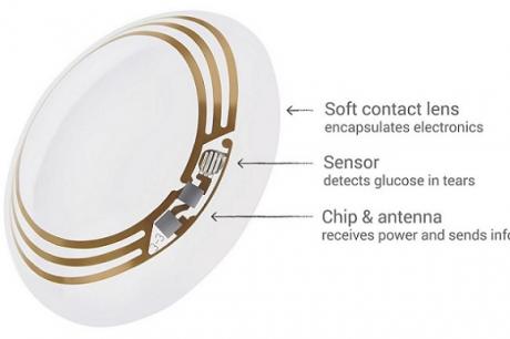 Smart Contact Lens that measures glucose