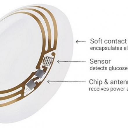 Smart Contact Lens that measures glucose